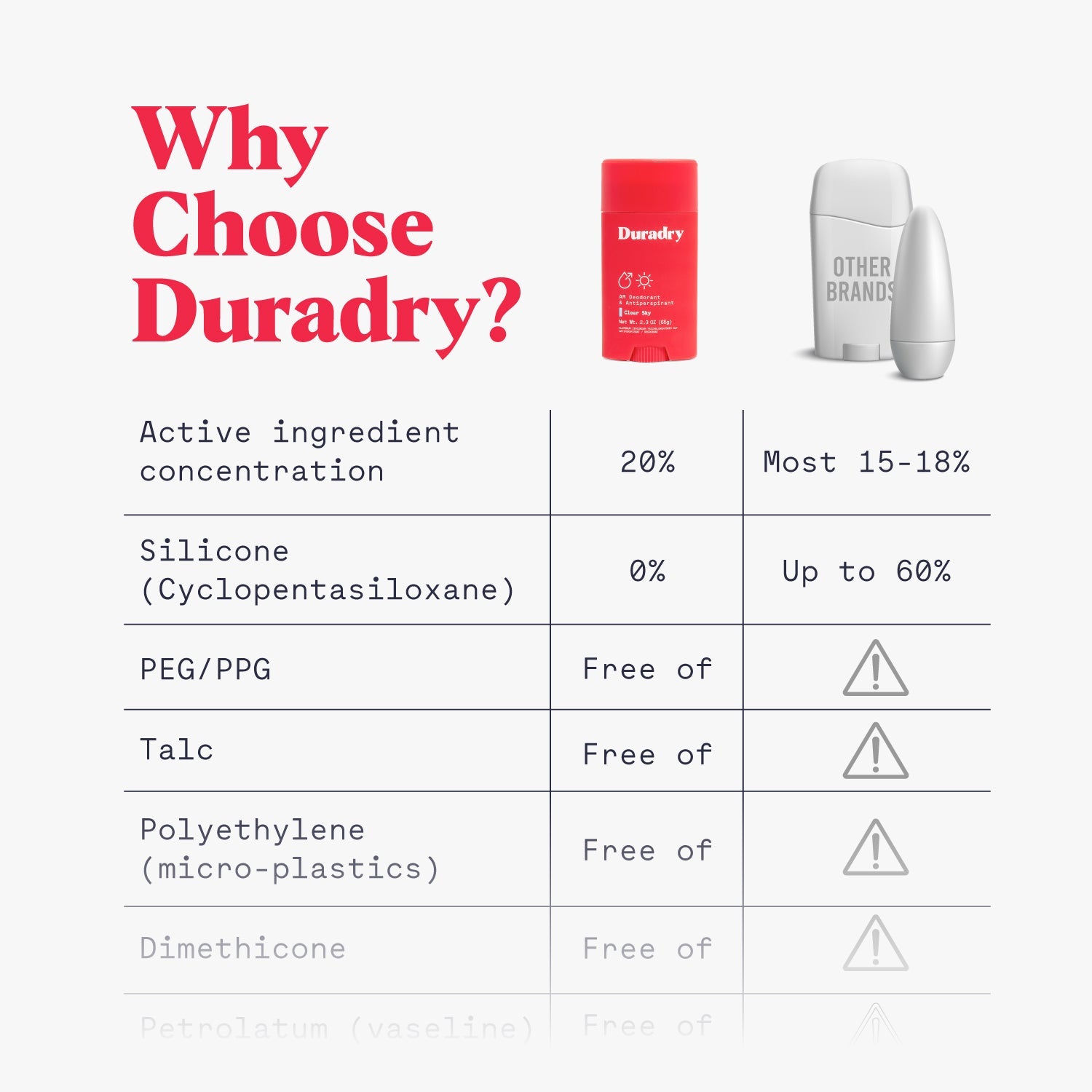 Duradry: Antiperspirant Deodorant Stick