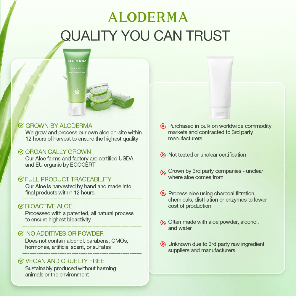 ALODERMA: Pure Aloe Vera Gel - 114g