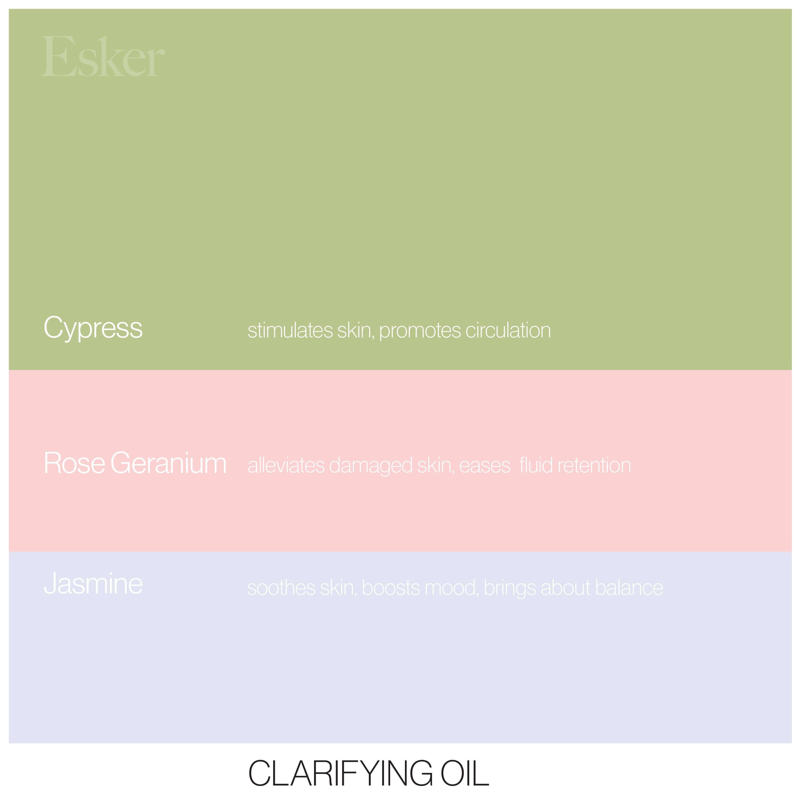 Esker: Clarifying Set
